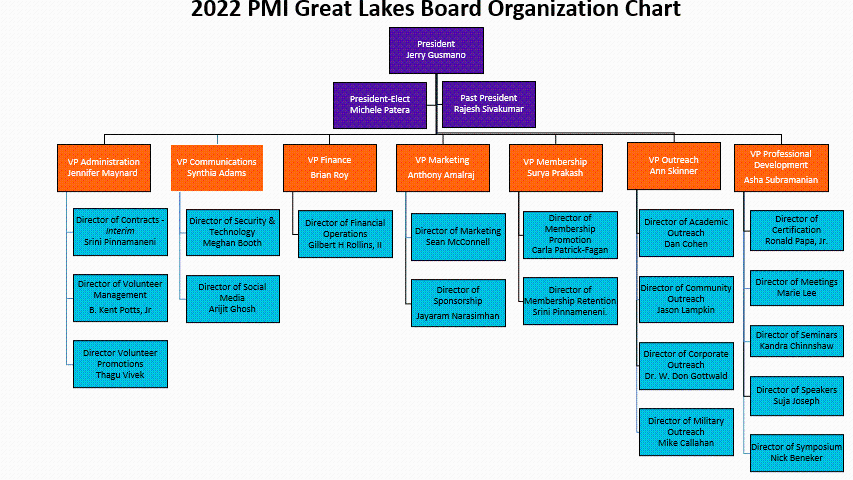 PMIGL-2022-Executive-Committee-and-Directors-Org-Chart-01.22.22.gif